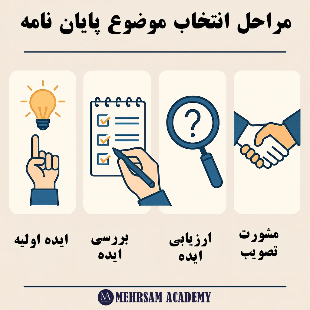 بهترین موضوع پایان نامه