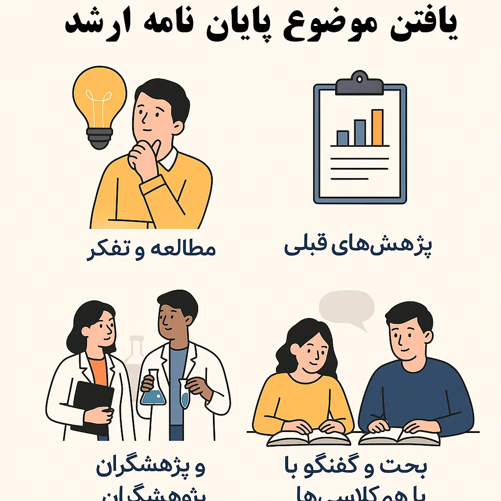 انتخاب موضوع پایان نامه