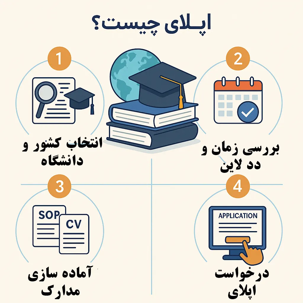 درخواست اپلای